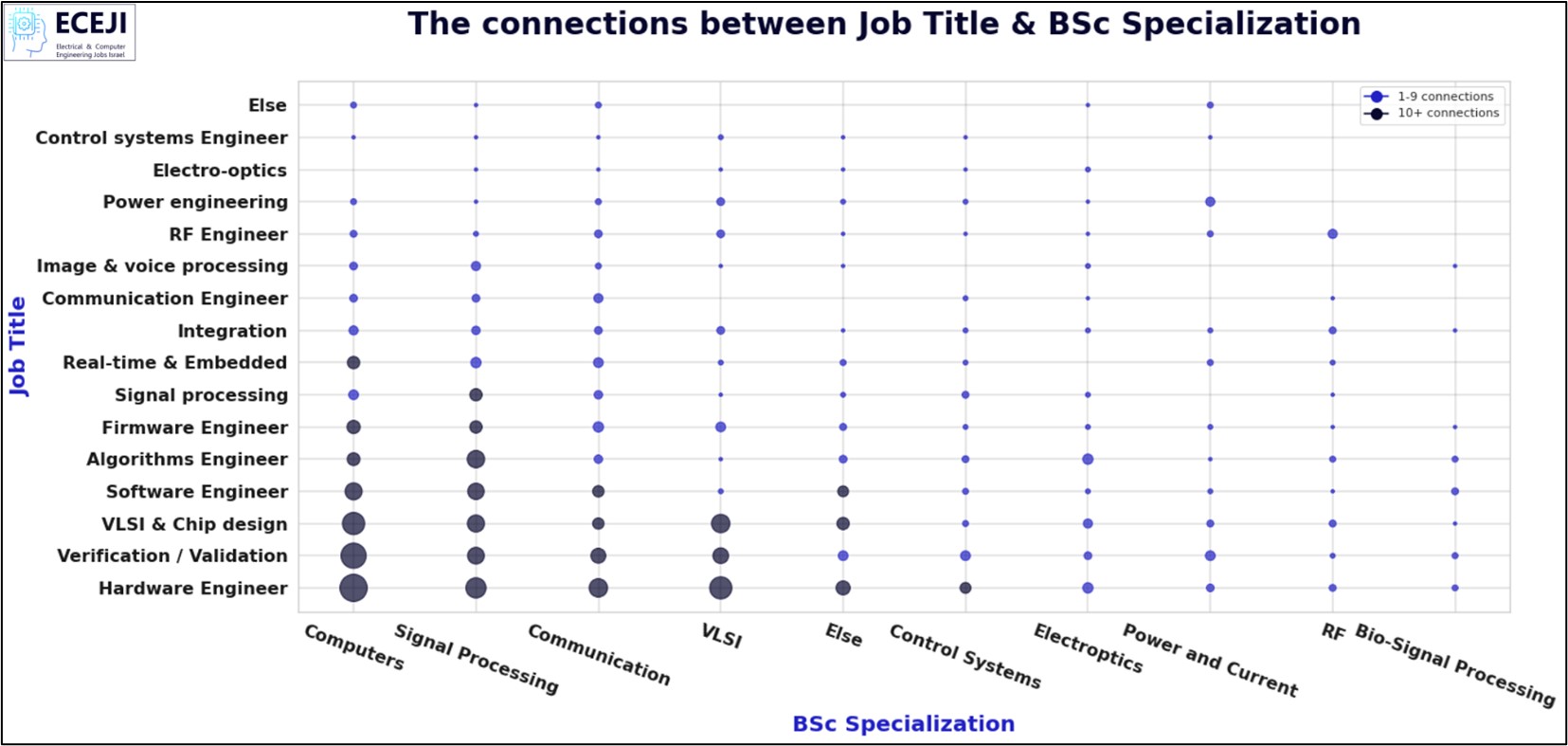 מפת חום מקצוע-התמחות