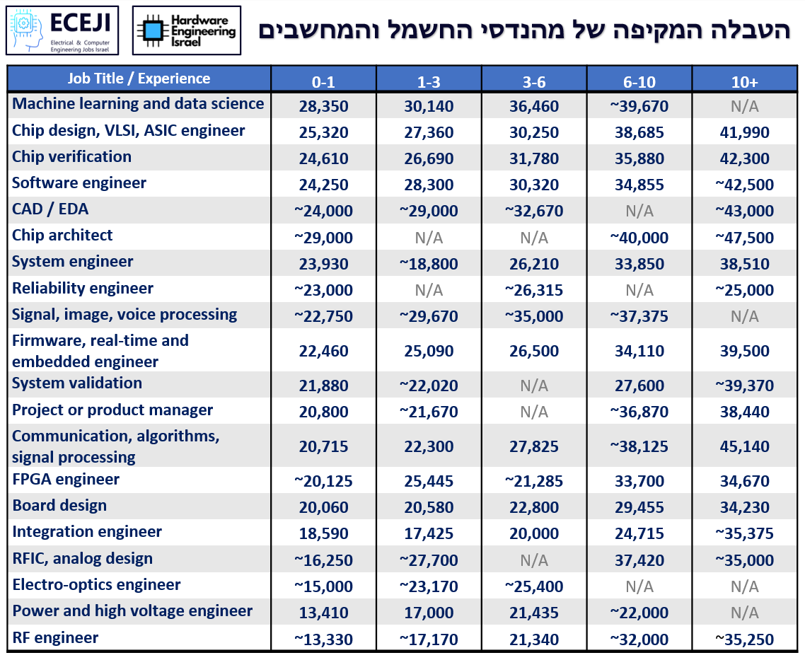הטבלה המקיפה
